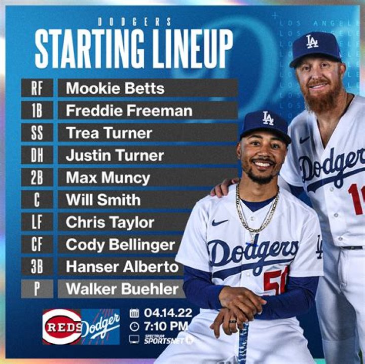 Understanding the Dodgers Lineup: A Comprehensive Overview