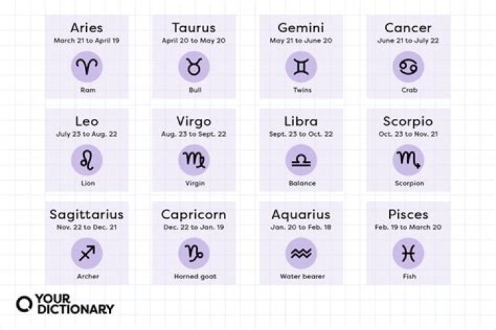 January 4th Horoscope: Daily Predictions for All Zodiac Signs