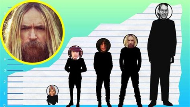 Unveiling the Answer: How Tall Is Zakk Wylde?