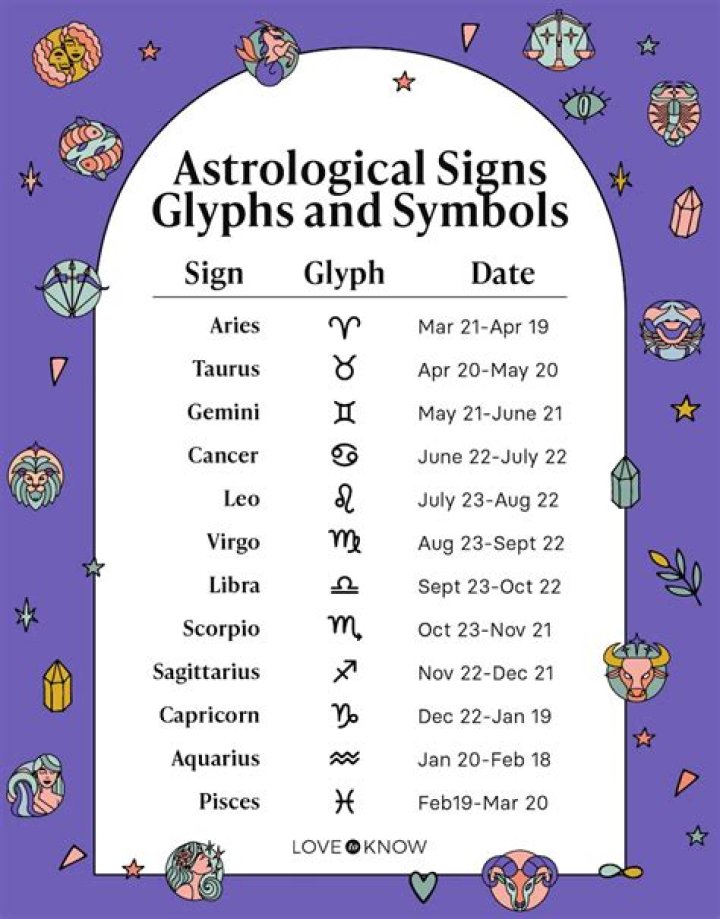 The Ultimate Guide to the July 29 Birth Sign