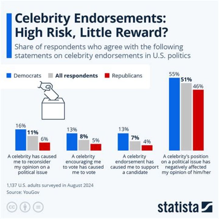 Keanu Reeves: A Look at His President Endorsement