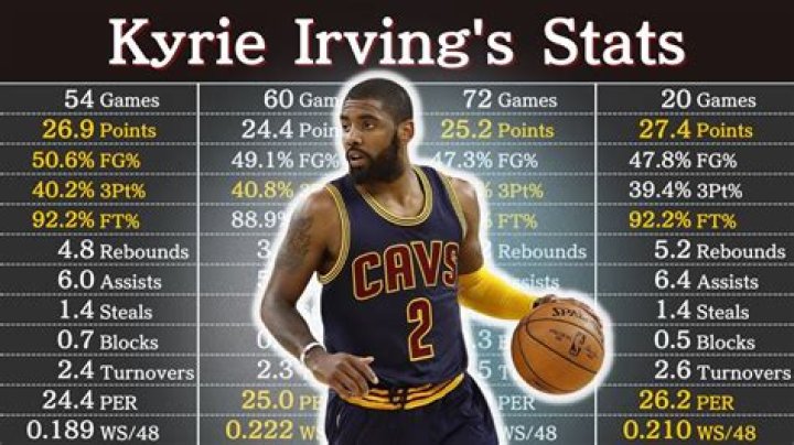 Kyrie Irving Career Points: A Deep Dive into His Scoring Journey