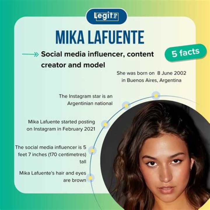 Mika Lafuente: The Rising Star in the World of Entertainment