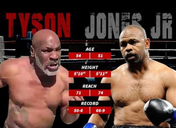 Roy Jones Jr Weight Class: A Pioneering Boxing Career with a Multifold Legacy