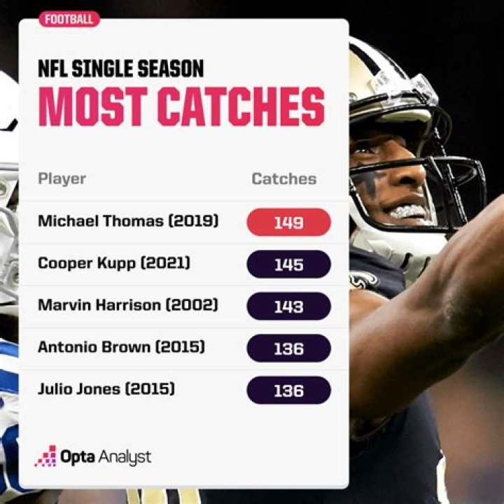 What Are Receptions in Football? Understanding the Essential Role of Receivers