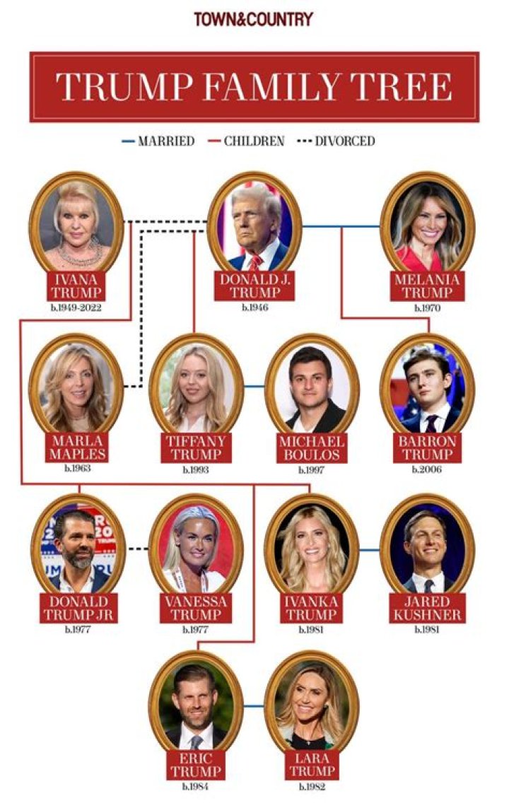 Fascinating Insights: A Look into the Diverse Pursuits of Trump's Siblings
