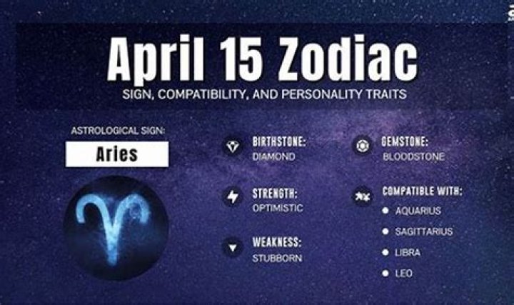 April 10th Zodiac Sign: What You Need to Know