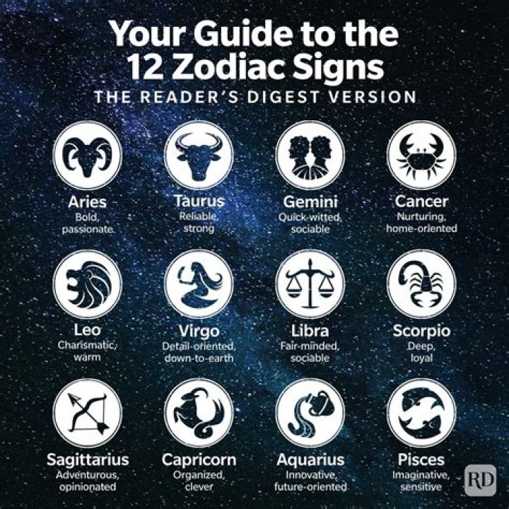 The Ultimate Guide to the Zodiac Sign for August 26